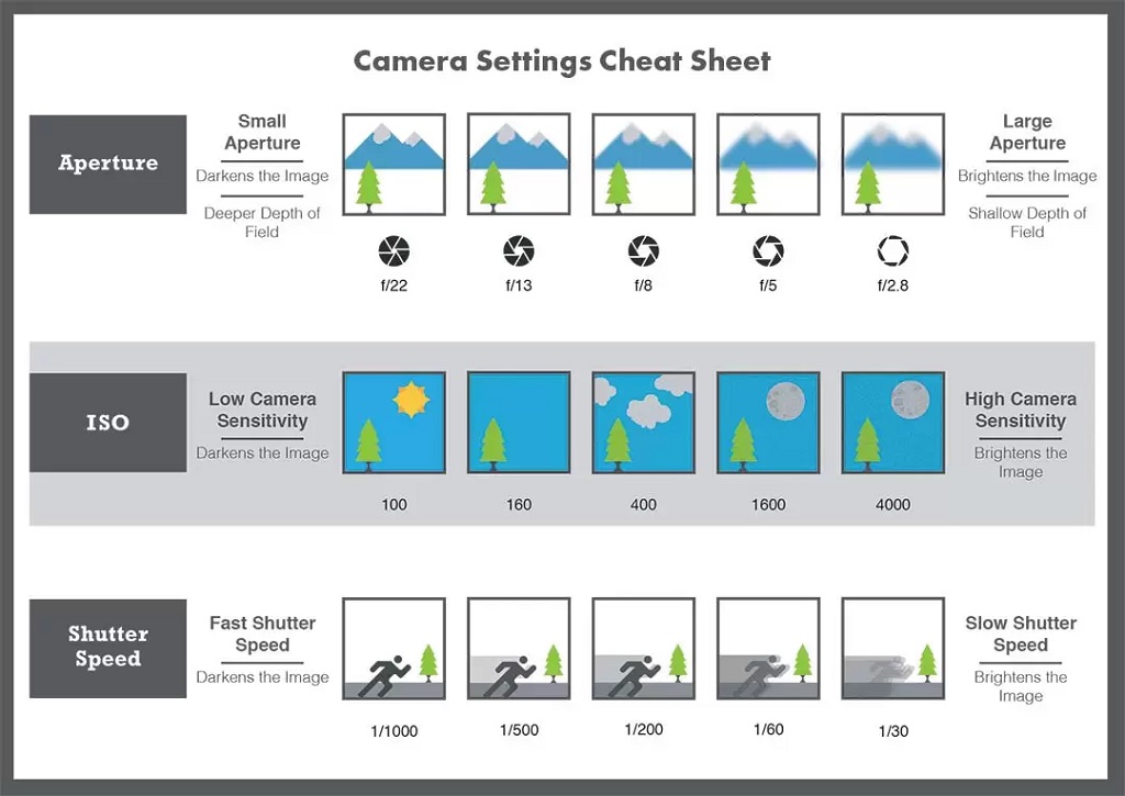 Outdoor Camera Settings at a Glance